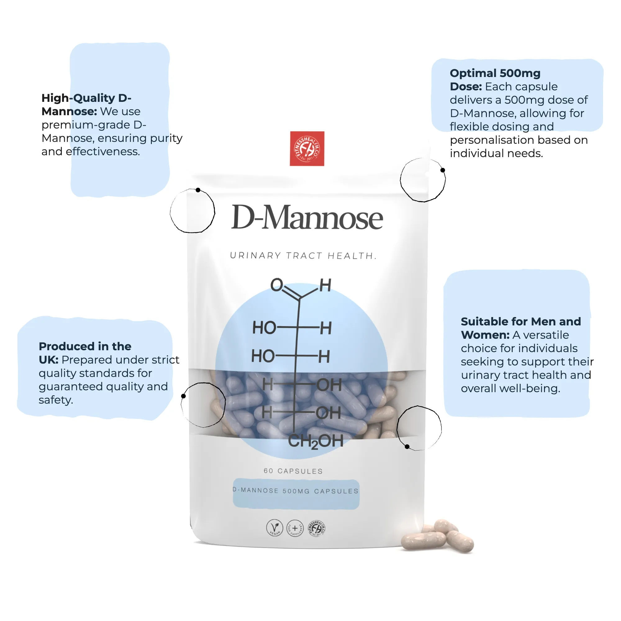 D-Mannose Capsules - Urinary Tract Health